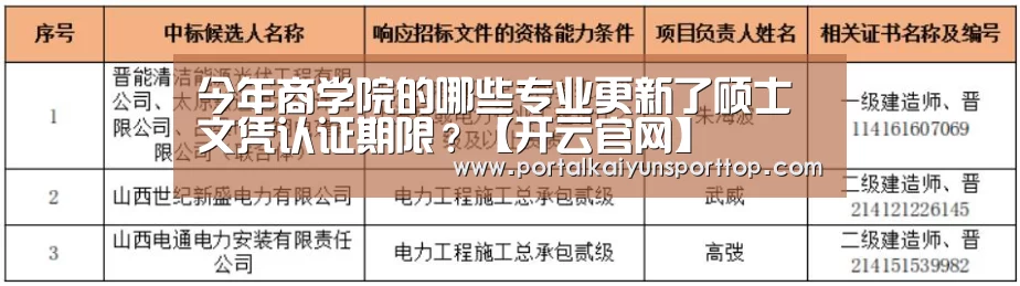今年商学院的哪些专业更新了硕士文凭认证期限?【开云官网】(图2) 开云体育官方入口