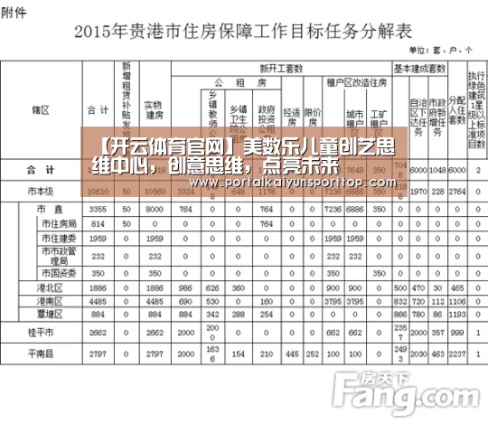 【开云体育官网】美数乐儿童创艺思维中心，创意思维，点亮未来(图1)